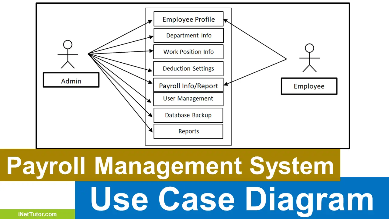 Payroll Management System Use Case Diagram Inettutor