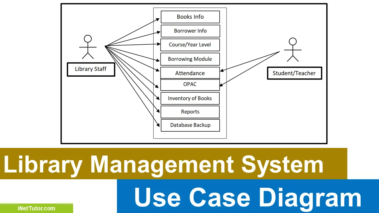 Free Library System Use Case Diagram