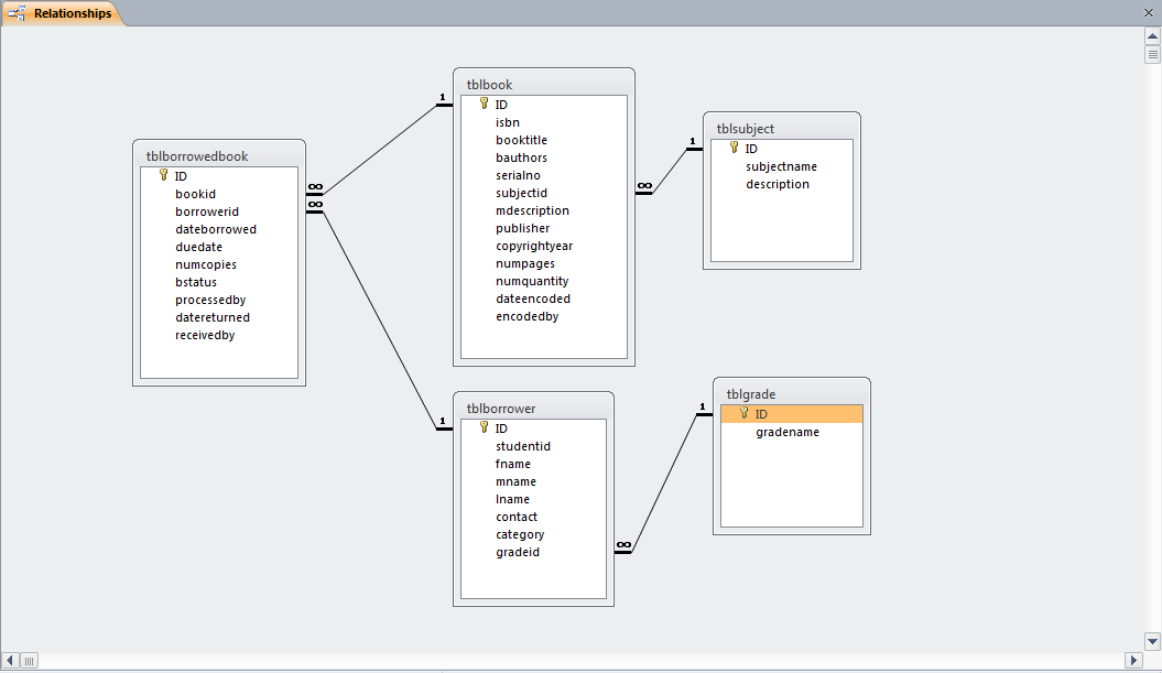 Database Design For A Library Management System Youtube Rezfoods 