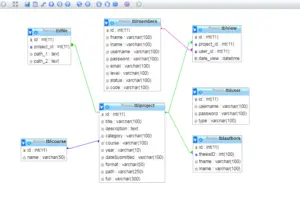 thesis archiving management system database design