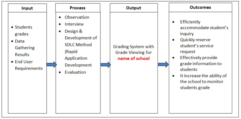 Online Grading System with Grade Viewing Capstone Project