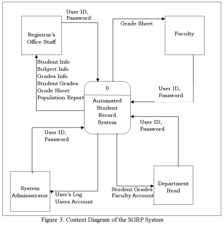 Students' Grade Record Profiling System Complete Capstone Documentation