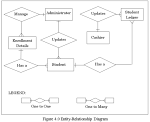 Enrollment System Complete Capstone Documentation