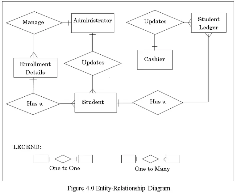 enrollment system capstone project documentation