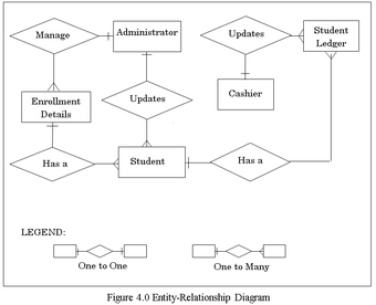 🔥 Enrollment system documentation. Enrollment System Documentation ...