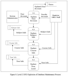 Students' Grade Record Profiling System Complete Capstone Documentation