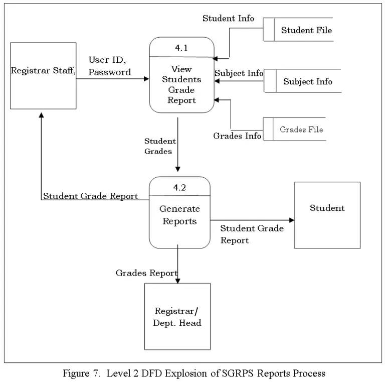 Students' Grade Record Profiling System Complete Capstone Documentation