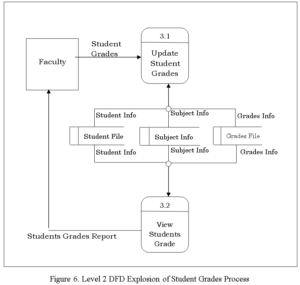 Students' Grade Record Profiling System Complete Capstone Documentation