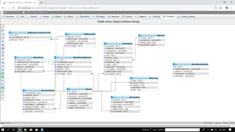 Health Center Patient Information Database Design