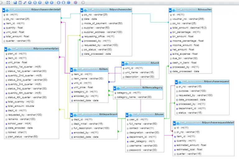 Procurement, Inventory and Supply Monitoring System - Free Capstone 2024