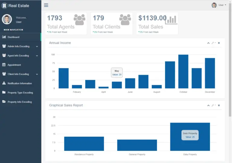 Real Estate System User Interface in Bootstrap