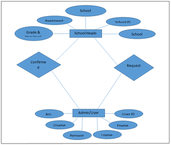 document management system e r diagram