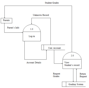 BSP Staging And Grading Flow Chart