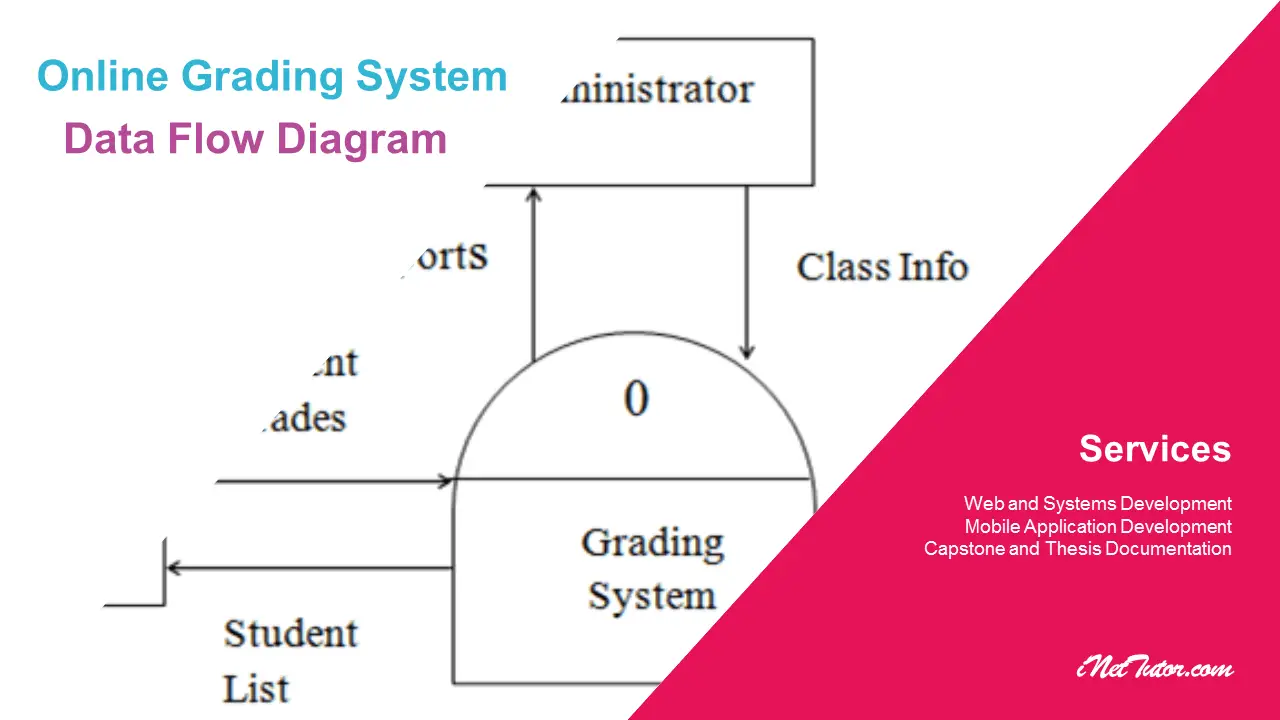 abstract of online grading system