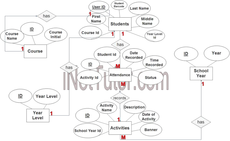 Attendance System ER Diagram