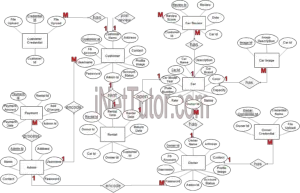 Car Rental System ER Diagram | INetTutor.com