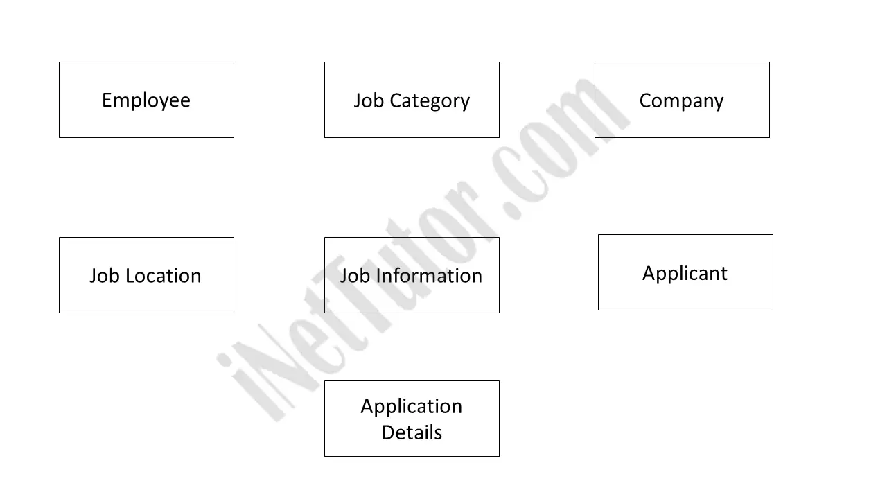 er diagram for job portal download