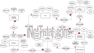 Crime Reporting System ER Diagram