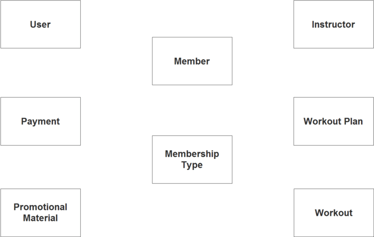 Gym Management System ER Diagram