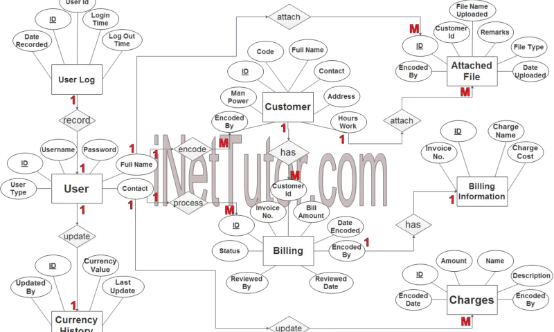 Beauty Parlour Management System – Dashboard | iNetTutor.com