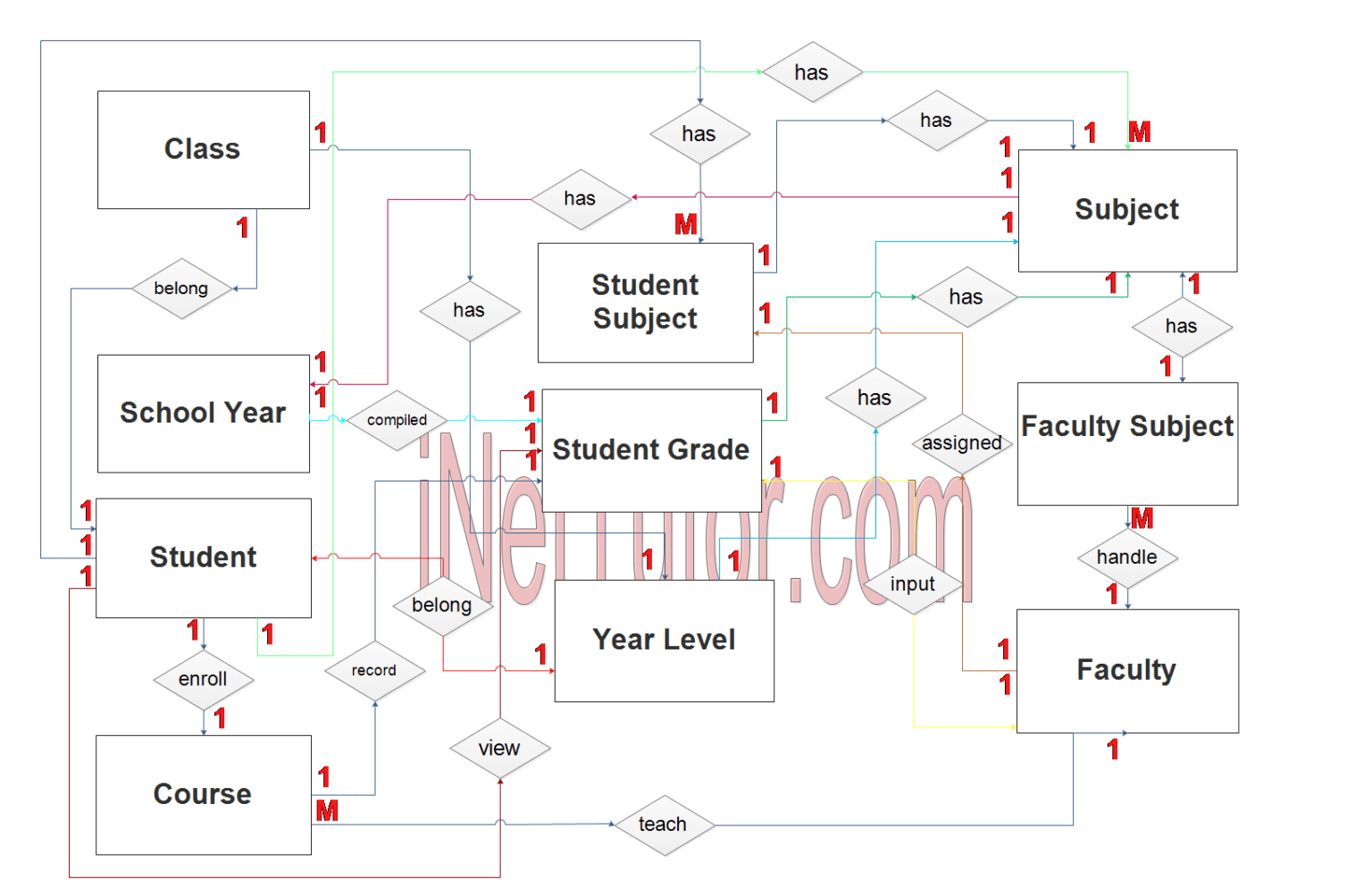 job-evaluation-and-grading-process-and-systems