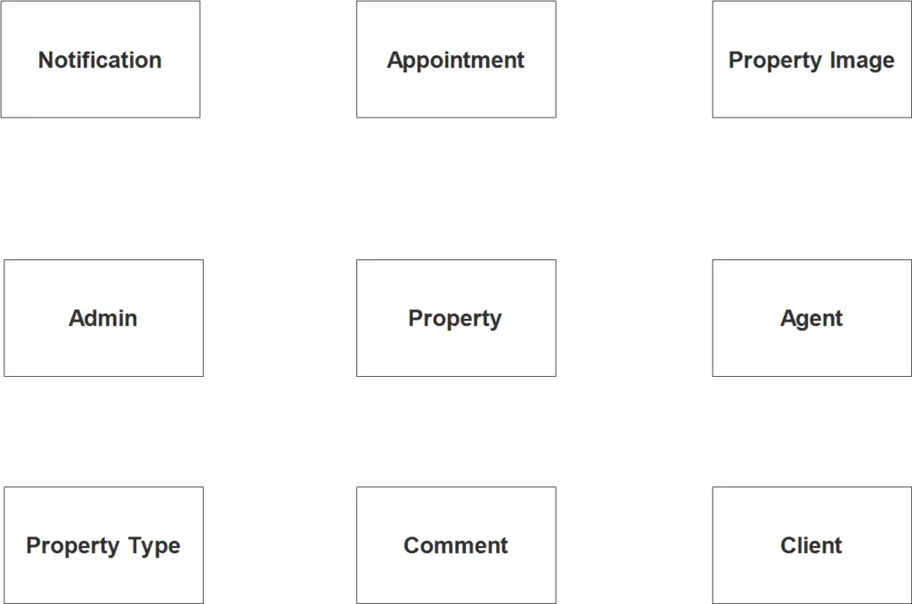 real-estate-er-diagram