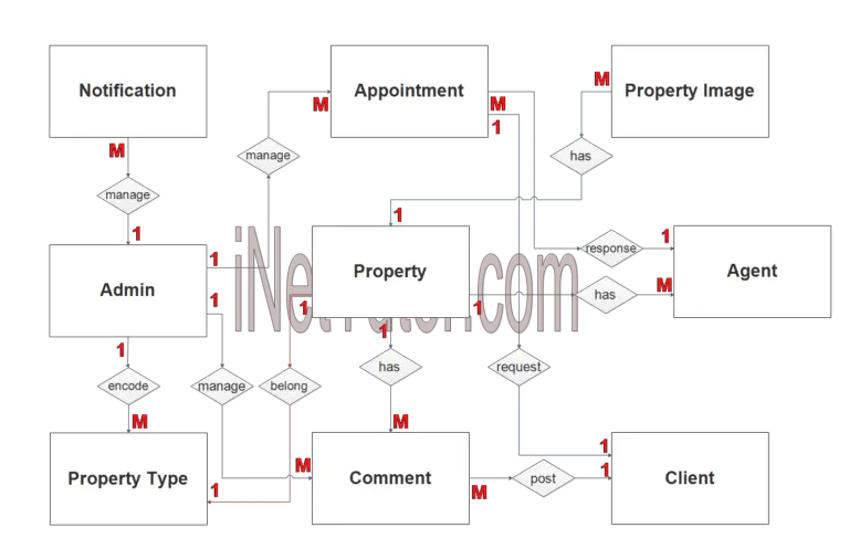 property-management-system-er-diagram-patience-fobbser