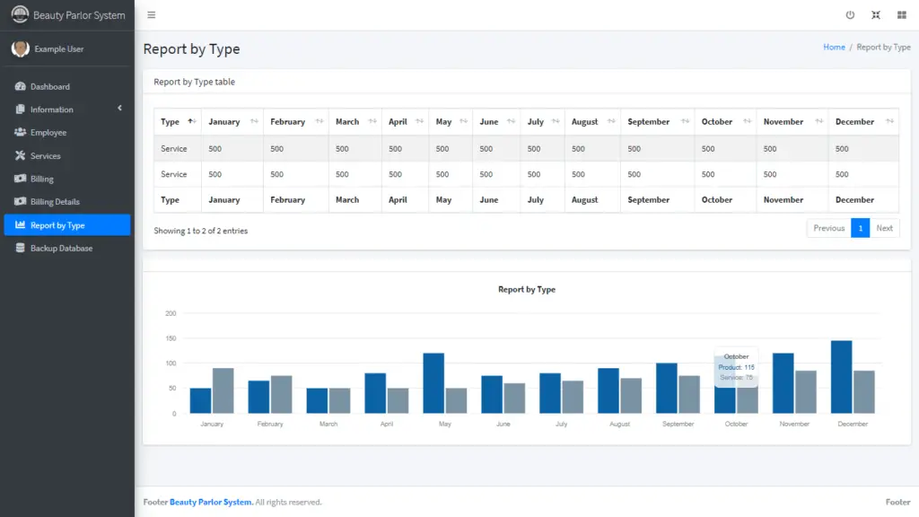 Beauty Parlour Management System Free Template In PHP And Bootstrap