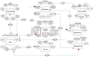 Daily Time Record System ER Diagram