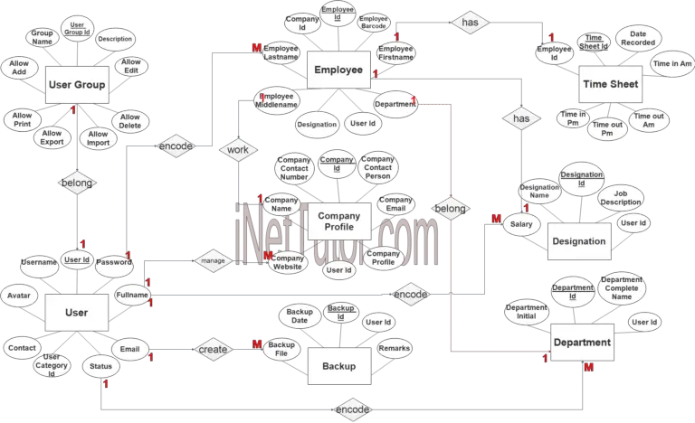 Daily Time Record System ER Diagram