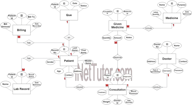 Medical Record and Billing System ER Diagram