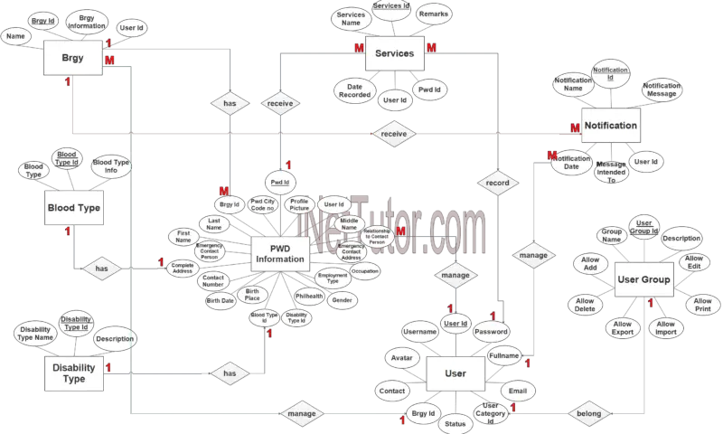 Er Diagram For Visitor Management System 9323