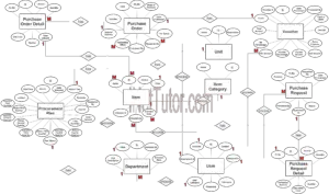 Procurement Management System ER Diagram - iNetTutor.com