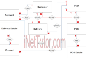 Water Refilling System ER Diagram - iNetTutor.com