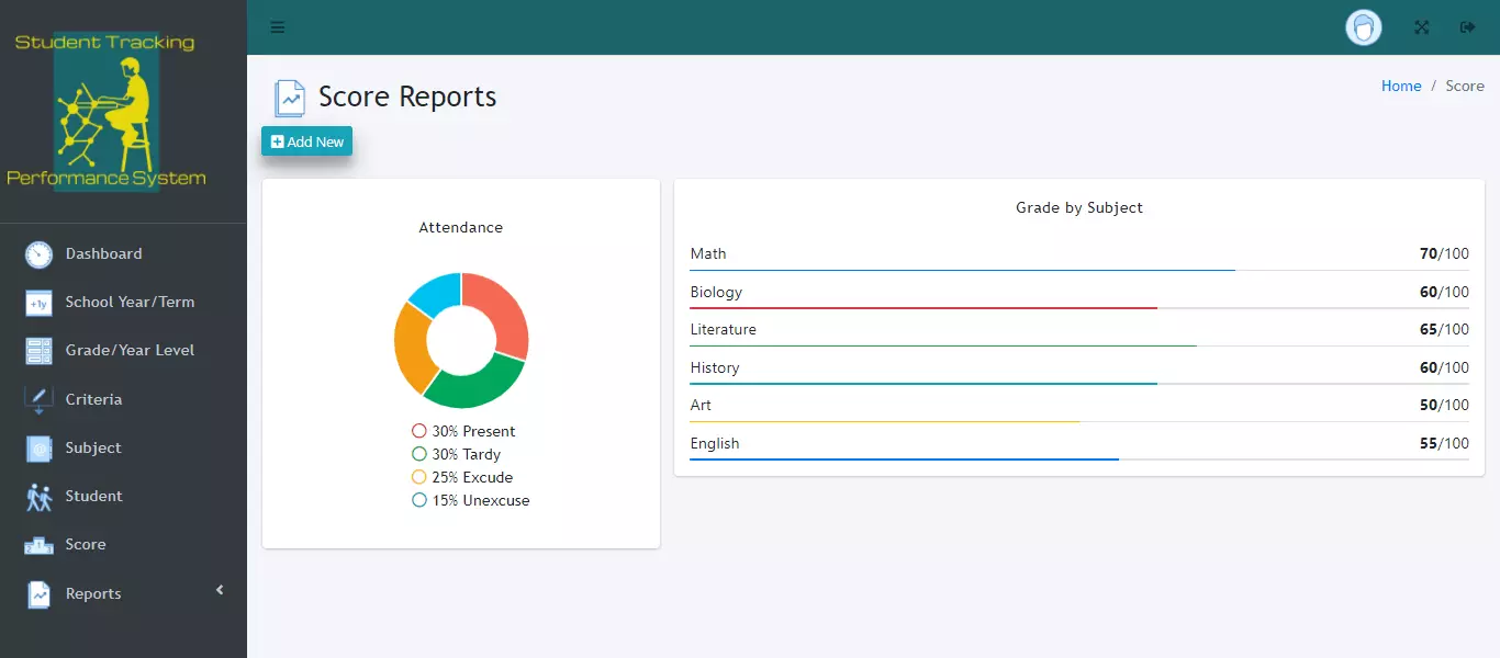 Student Academic Performance Tracking and Monitoring System - Score Reports