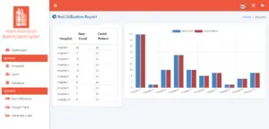 Hospital Resources and Room Utilization Management System - Bed Utilization