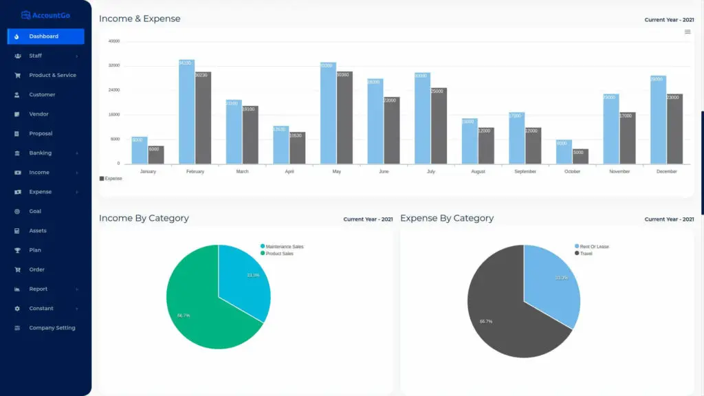 Accounting Management System in Laravel - 2024