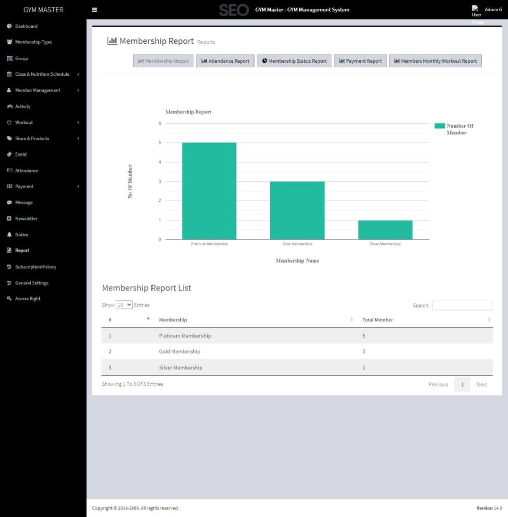 Gym Management System using CakePHP - Free Capstone Ideas 2021