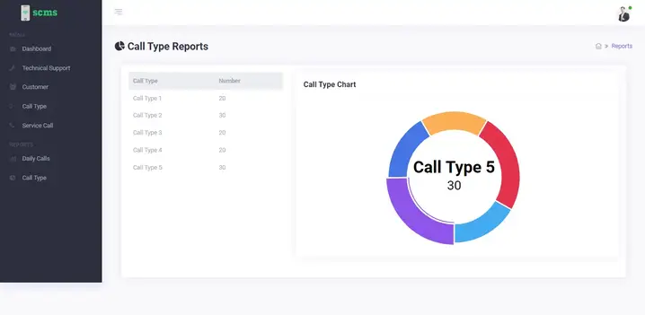 Service Call Management System Free Download Template Source code - Call Type Report