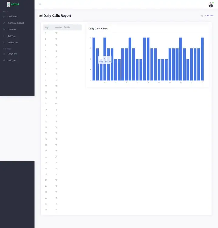 Service Call Management System Free Download Template Source code - Daily Calls Report