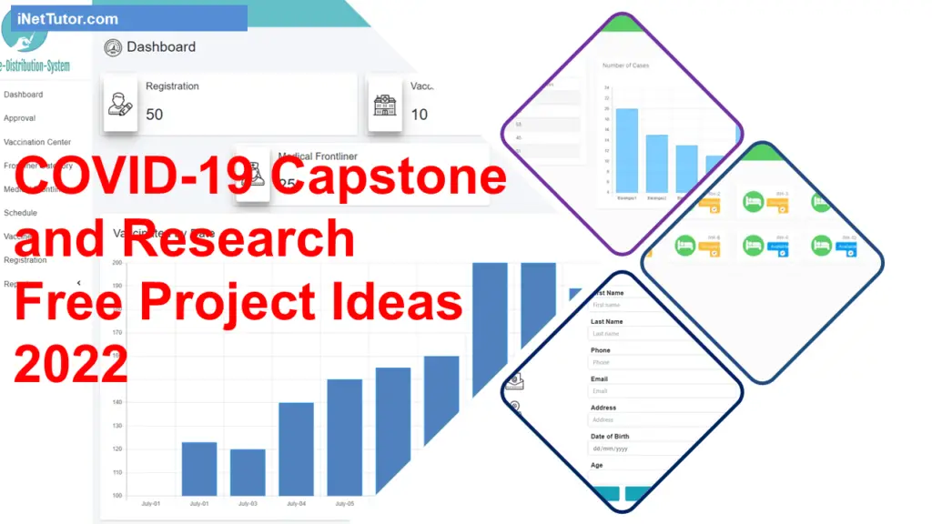 covid 19 capstone project ideas