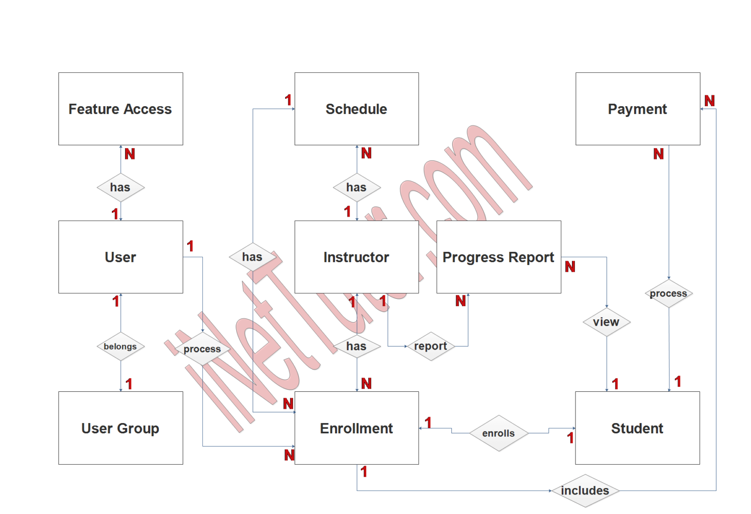 driving-school-system-er-diagram-free-project-ideas-2023