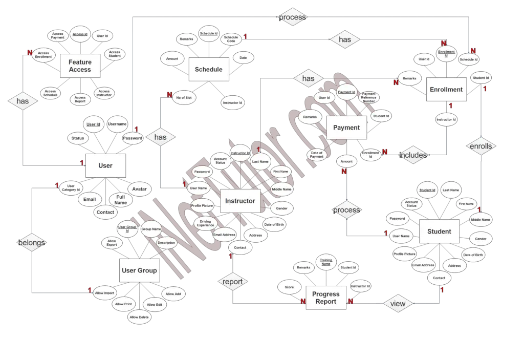 driving-school-system-er-diagram-free-project-ideas-2023