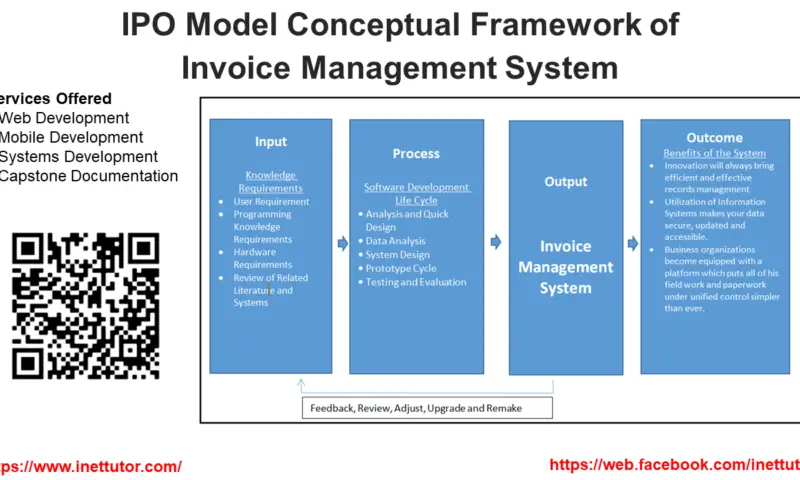 Free Loan Management System With SMS Database Design Tutorial 2022