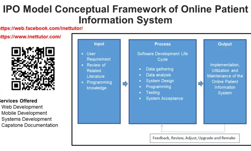 Job Portal System ER Diagram