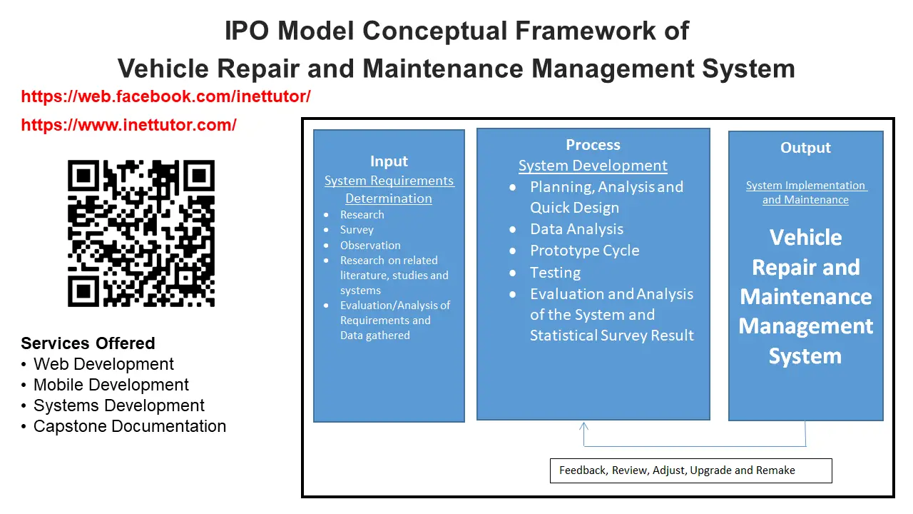 IPO Model Conceptual Framework of Vehicle Repair and Maintenance