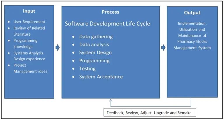 pharmacy management system capstone project