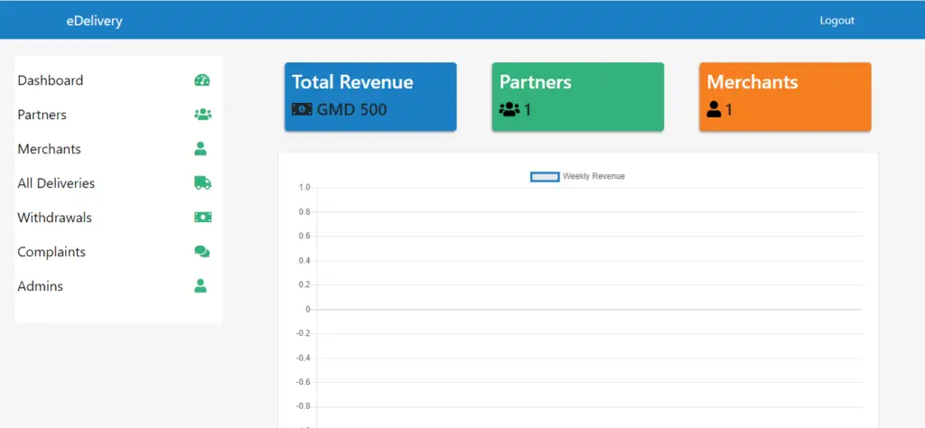 EDelivery Platform in PHP and MySQL with Source code - Free Capstone ...