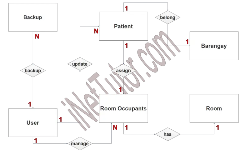 Crime Reporting System Er Diagram