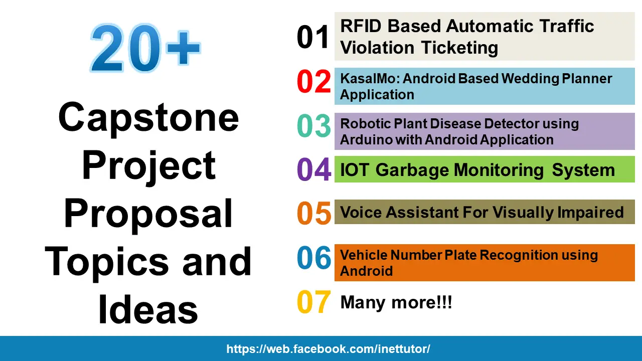 capstone project ideas for environment